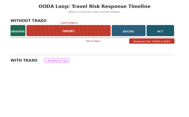ooda_loop_traxo_v3